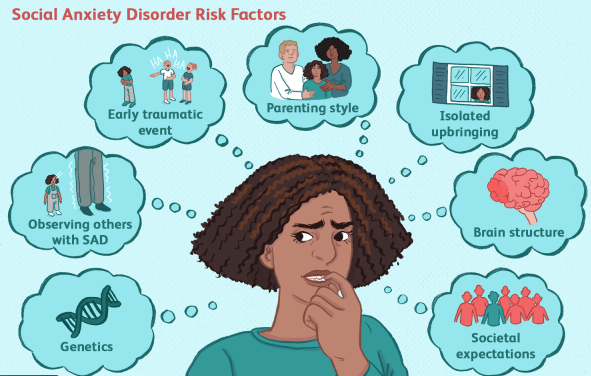 Có rất nhiều nguyên nhân khác nhau dẫn đến chứng Anxiety Disorder 