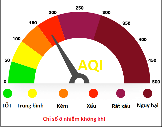Bảng màu sắc biểu thị chỉ số AQI